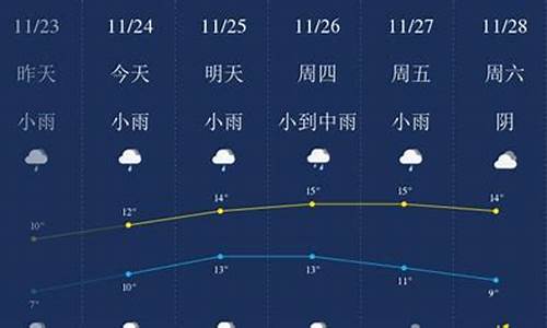 无锡市一周天气_无锡市一周天气情况