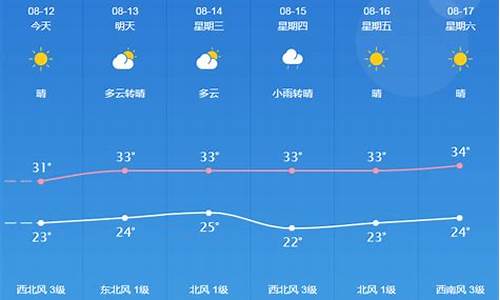 桐城天气预报15天最新消息_桐城天气预报15天最新消息查询结果