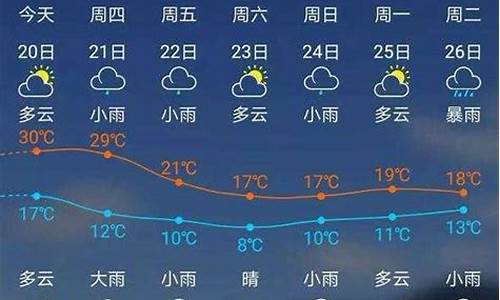 福建建瓯天气预报_福建建瓯天气预报40天