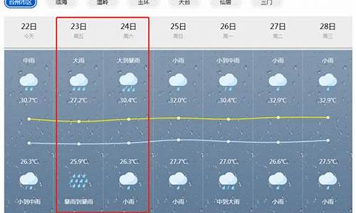 玉环天气预报10天_天气预报玉环天气预报