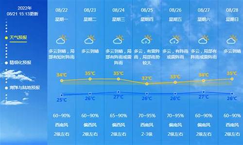 广东佛山未来一周天气情况_广东佛山未来一周天气预报