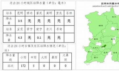 昆明天气24小时预报最新_昆明天气24小时