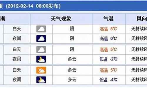 郑州未来15天天气预报15天_郑州未来15天天气情况