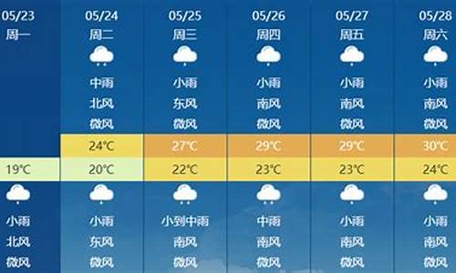 无锡未来40天的天气查询_无锡未来四十天天气