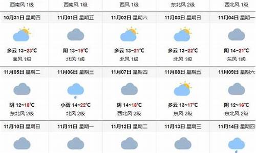 重庆11月份天气温度_重庆一年气温