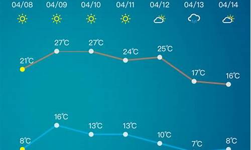 淄博天气预报15天查询当地_淄博天气预报15天查询当地人