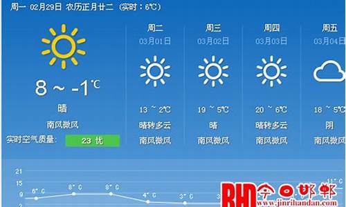 邯郸市15天天气_邯郸地区15天天气预报