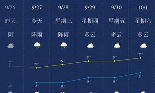 乐山天气预报7天查询_乐山天气预报