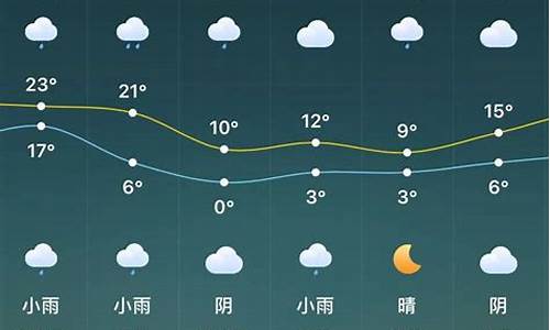 闻喜天气15天天气预报_闻喜天气15天天气预报2345