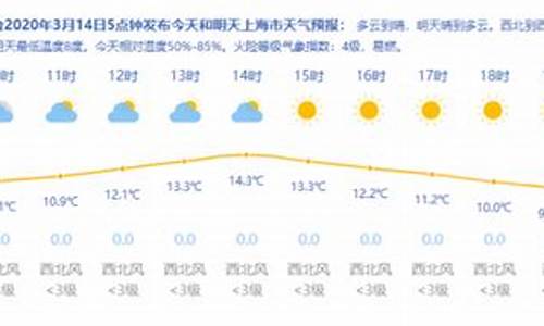 上海天气预报一周穿衣指数查询_上海一周天气预报穿衣指数