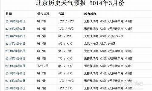 2023年天气预报历史查询_上海天气预报历史查询