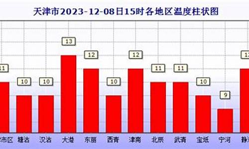 宝坻天气预报一周的天气_宝坻天气预报7天查询