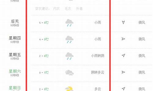 易县天气预报一周米胖_易县天气预报实时