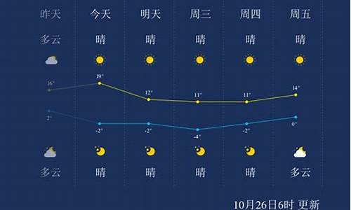 赤峰市天气预报查询_赤峰市天气预报一周天气