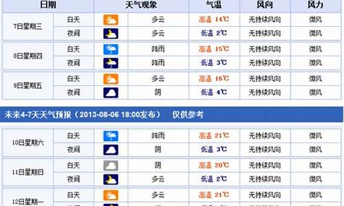 尼玛天气预报_尼玛天气预报最新