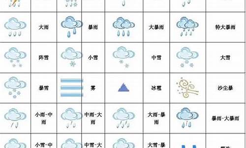 100个气象符号_各种气象符号