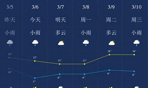 荆门天气预报15天查询2345_荆门天气预报一周天气