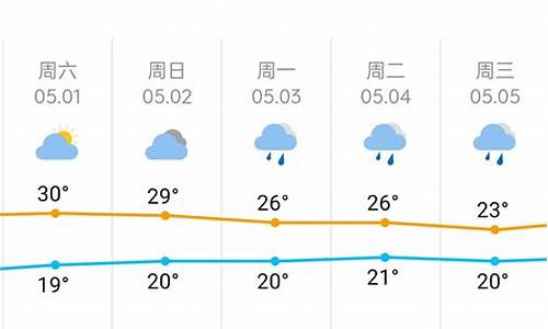 五一长沙天气预报_五一 长沙 天气