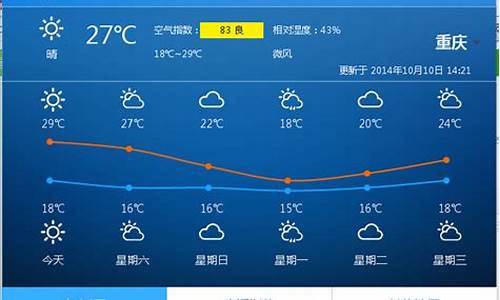 重庆市未来一周天气及穿衣情况分析_重庆市未来一周天气及穿衣情况