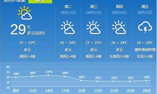 镇江天气预报30天准确一个月_镇江天气预告