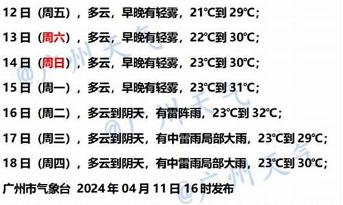 广州天气怎么样的英语_广州天气怎么样