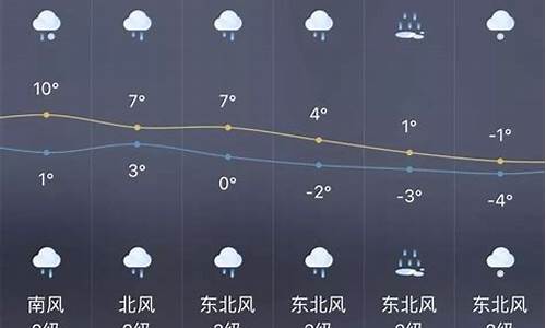 未来上海一周天气预报15天_未来上海一周天气预报15天