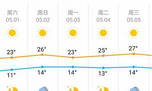 北京五一天气预报_北京五一天气预报一周的天气