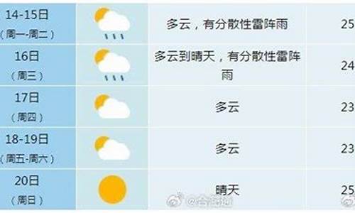 合肥未来一周天气预报 10天_合肥未来一周天气预报