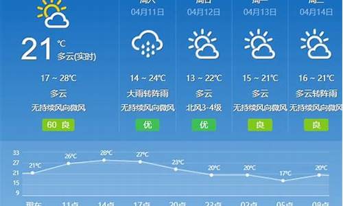 广州天气情况_广州天气情况?