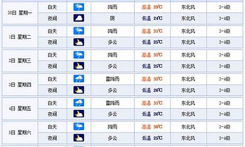 温州天气预报查询一周15天气预报_温州天气预报一周天气预报查询表