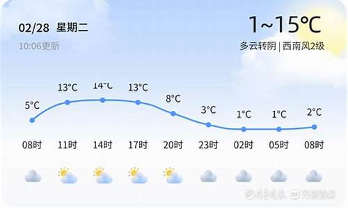 德州天气12月份天气_德州十二月份天气预报