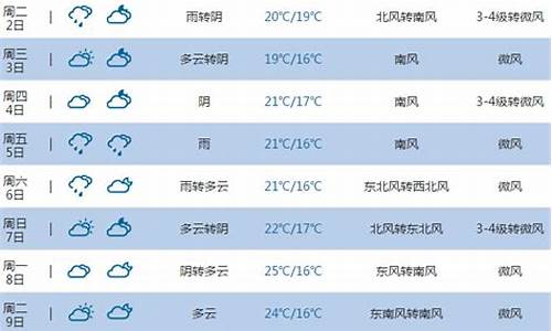 烟台长岛天气预报15天_烟台长岛天气预报15天准确一览表图片