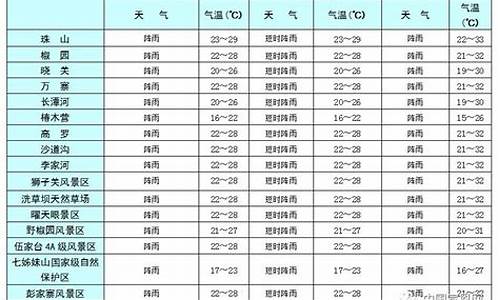 秽的读法_宣恩天气预报24小时详情查询