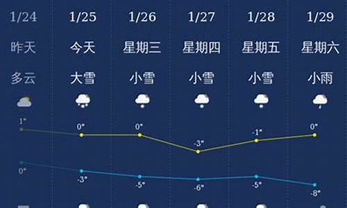 神农架天气预报30天查询结果_神农架天气