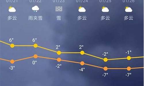 三十天天气预报15天查询_预报天气预报15天