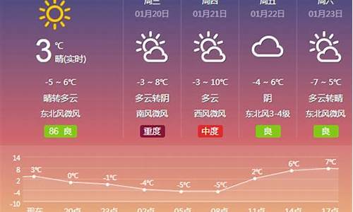 夏津天气预报15天查询今天有雨吗_夏津天气预报15天气