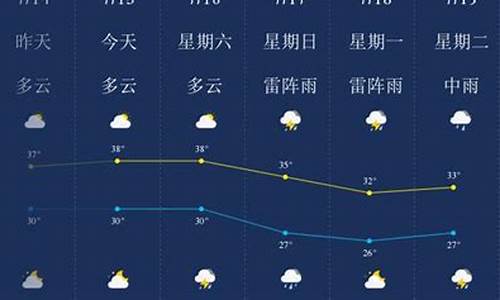 南京一周天气预报查询一周_南京一周天气情况表最新