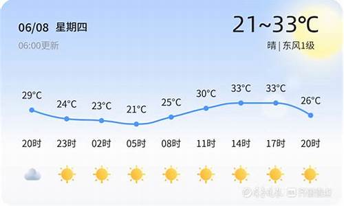 鱼台天气预报15天气预报_鱼台天气预报30天气温度