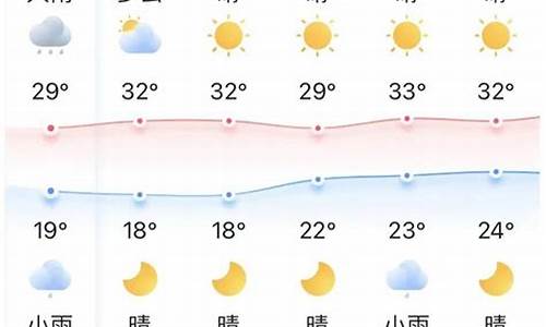 宜昌天气15天天气预报_宜昌天气预报15天气报气