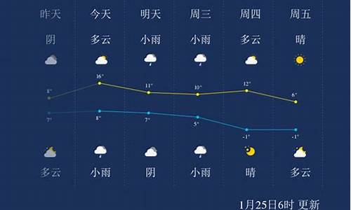 绍兴天气预报15天30天准确_绍兴天气预报查询30天