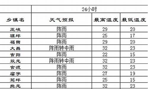 山东最近3天什么天气_山东最近三天天气