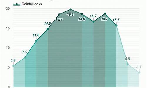 若尔盖风景区天气预报_若尔盖天气预报15天查询景区