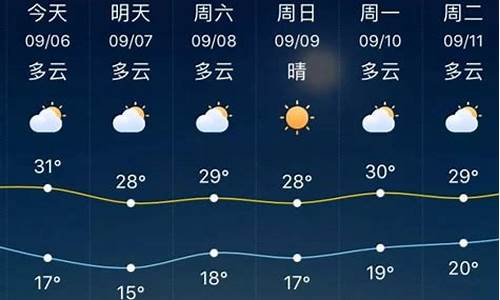 淄博市天气预报30天_淄博市天气30天准确