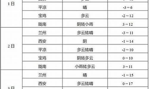 玉门天气预报24小时详情_玉门市天气预报7天查询