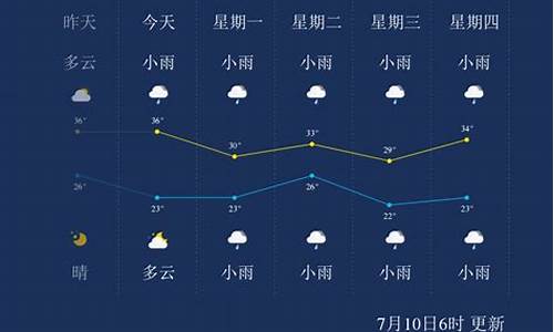 三门峡天气预报2345报2345_三门峡天气24小时预报