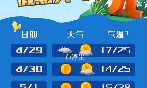 奉贤天气15天天气预报_奉贤天气15天