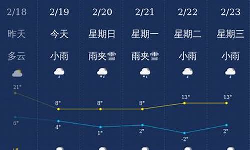 曲靖天气预报实时_曲靖天气预报?