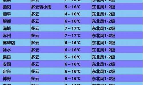 荣成天气预报24小时准确_蓉城天气