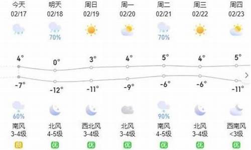 呼和浩特天气预报15天查询2345今日_呼和浩特一周天气情况查询最新