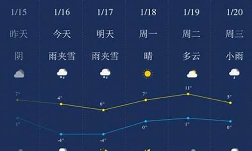 毕节市天气预报一周天气_毕节市天气预报一周天气查询